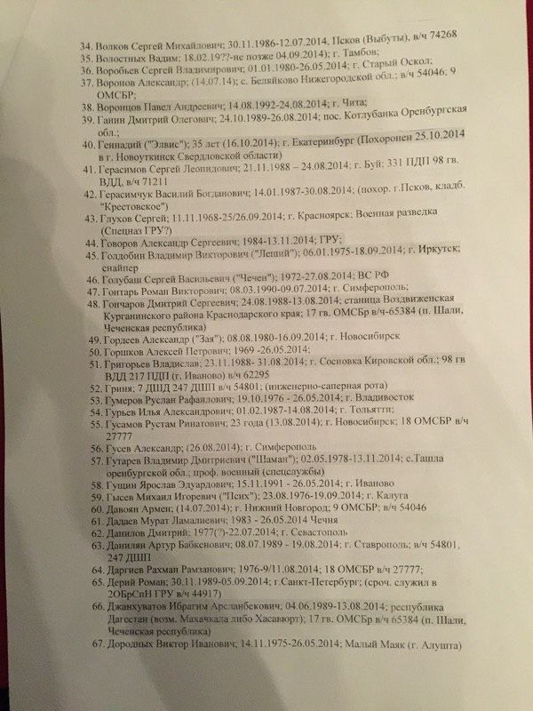 У Ходорковского опубликовали список погибших на Донбассе россиян [Документ]