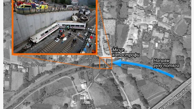 Схема катастрофи потяга Схема катастрофи потяга